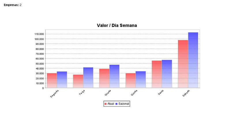 Gráficos